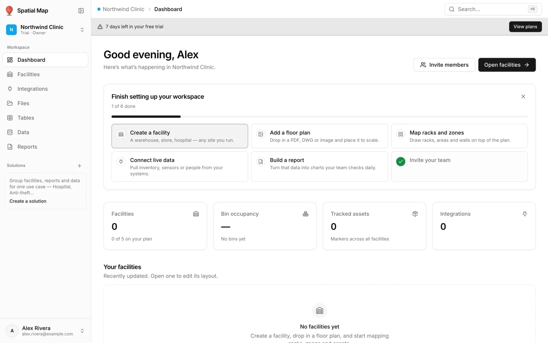 Dashboard of a new trial workspace: "7 days left in your free trial" banner, the Finish setting up your workspace checklist at 1 of 6 done, and KPI cards showing 0 of 5 facilities