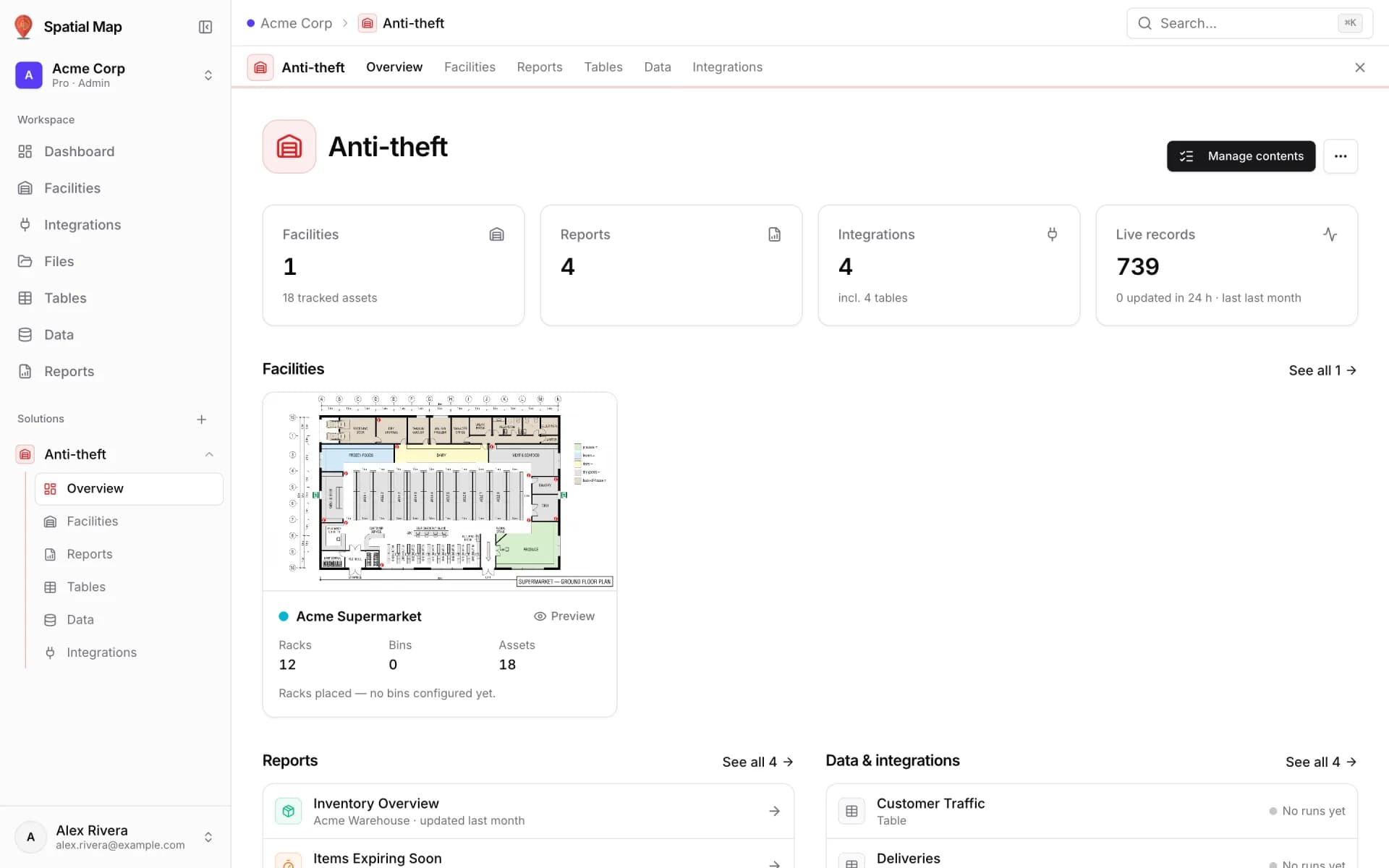 Home page of the Anti-theft solution: cards for 1 facility, 4 reports, 4 integrations and 739 live records, the Acme Supermarket facility card with its floor plan, and the Reports and Data & integrations lists