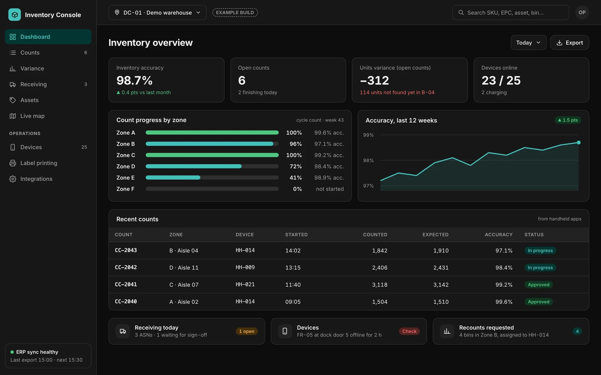 Example inventory back office: accuracy, open counts, variance and devices online, count progress by zone, a 12-week accuracy trend and recent counts from handhelds.