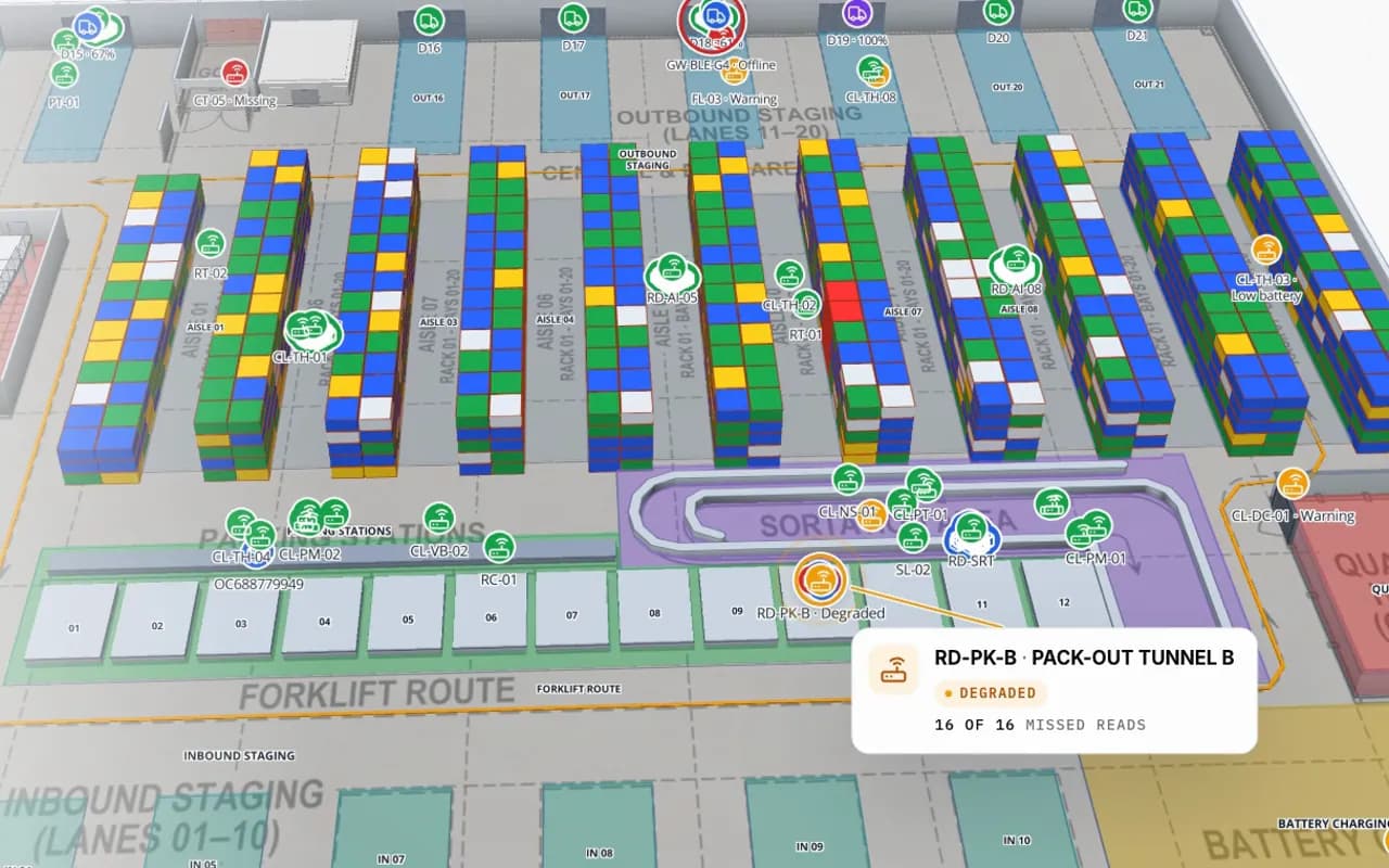 Crestline Fulfillment Center in 3D: racks coloured by stock status, RFID carton markers moving between readers and a pack-out tunnel reader showing missed reads