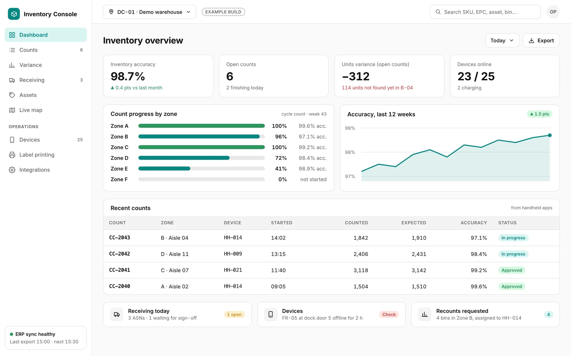 Example inventory back office: accuracy, open counts, variance and devices online, count progress by zone, a 12-week accuracy trend and recent counts from handhelds.