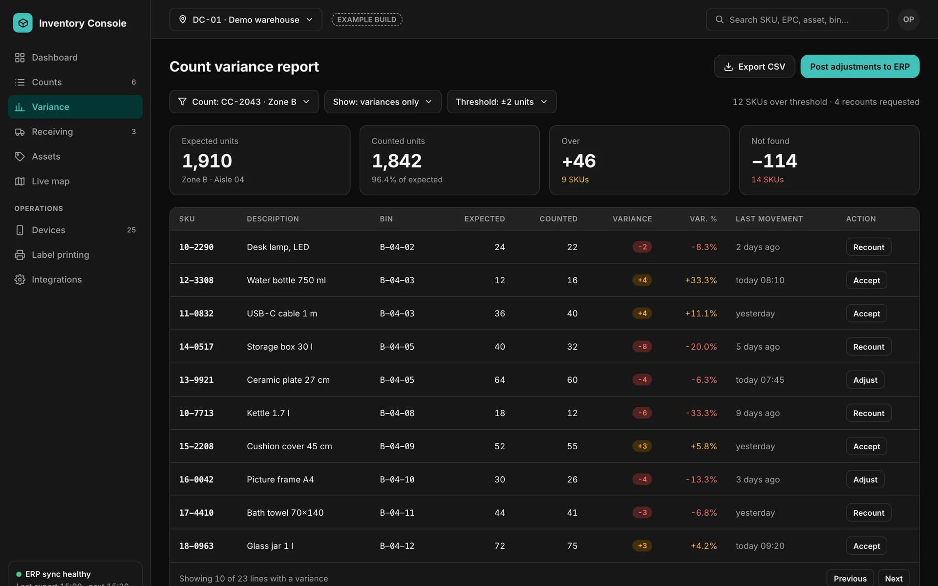 Example count variance report: expected, counted, over and not-found totals, and a table of SKUs with variance, last movement and recount, accept or adjust actions.