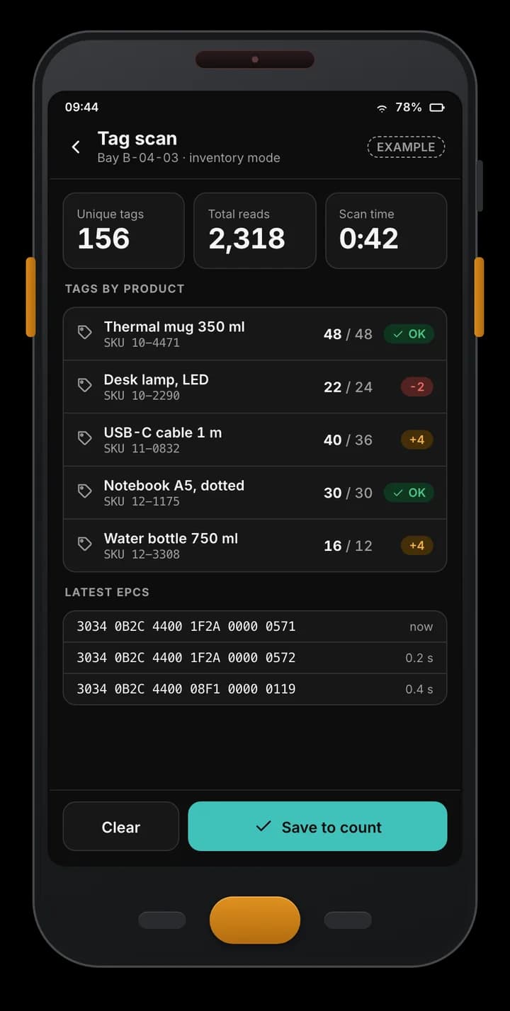 Example handheld app scan screen: 156 unique tags and 2,318 reads in one bay, tag counts per product against expected, and the latest EPCs read.