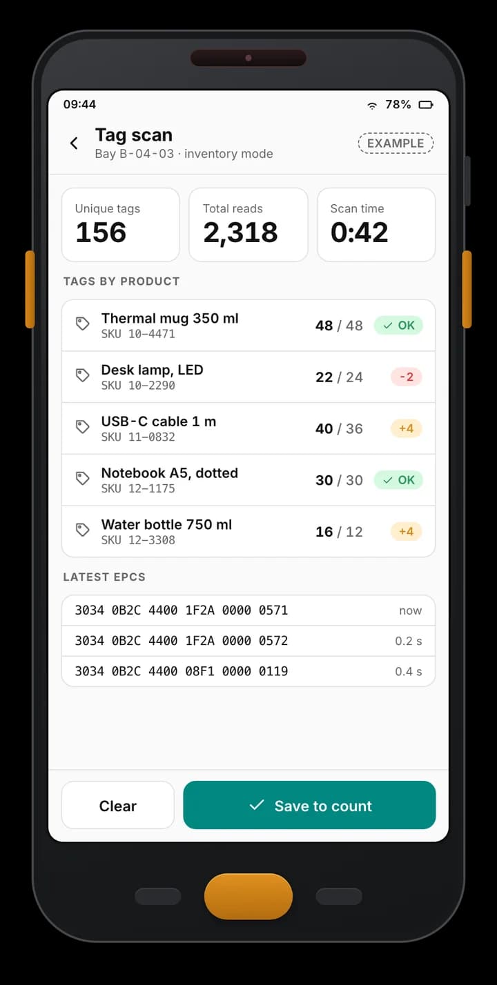Example handheld app scan screen: 156 unique tags and 2,318 reads in one bay, tag counts per product against expected, and the latest EPCs read.