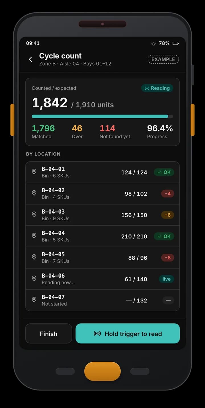 Example Android RFID handheld app: a cycle count of one aisle with 1,842 of 1,910 units counted, matched, over and not-found totals, and progress per bin.