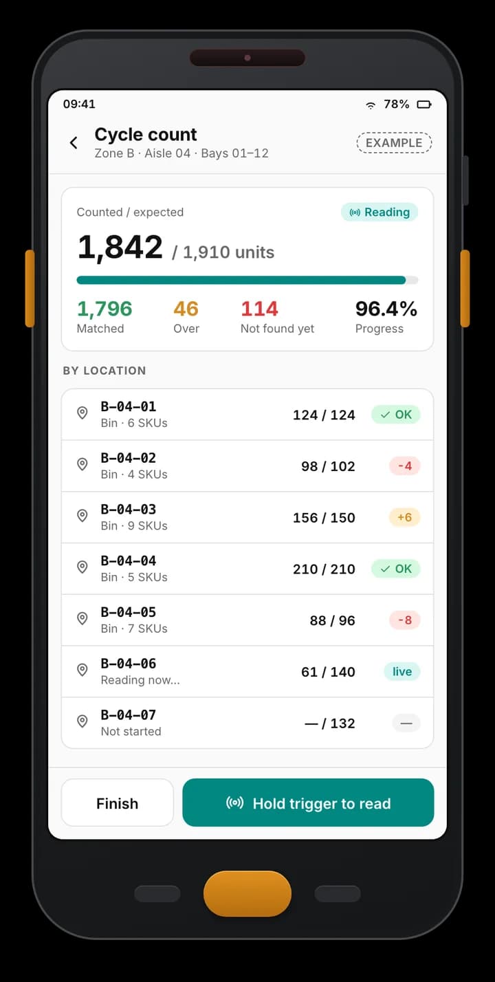 Example Android RFID handheld app: a cycle count of one aisle with 1,842 of 1,910 units counted, matched, over and not-found totals, and progress per bin.