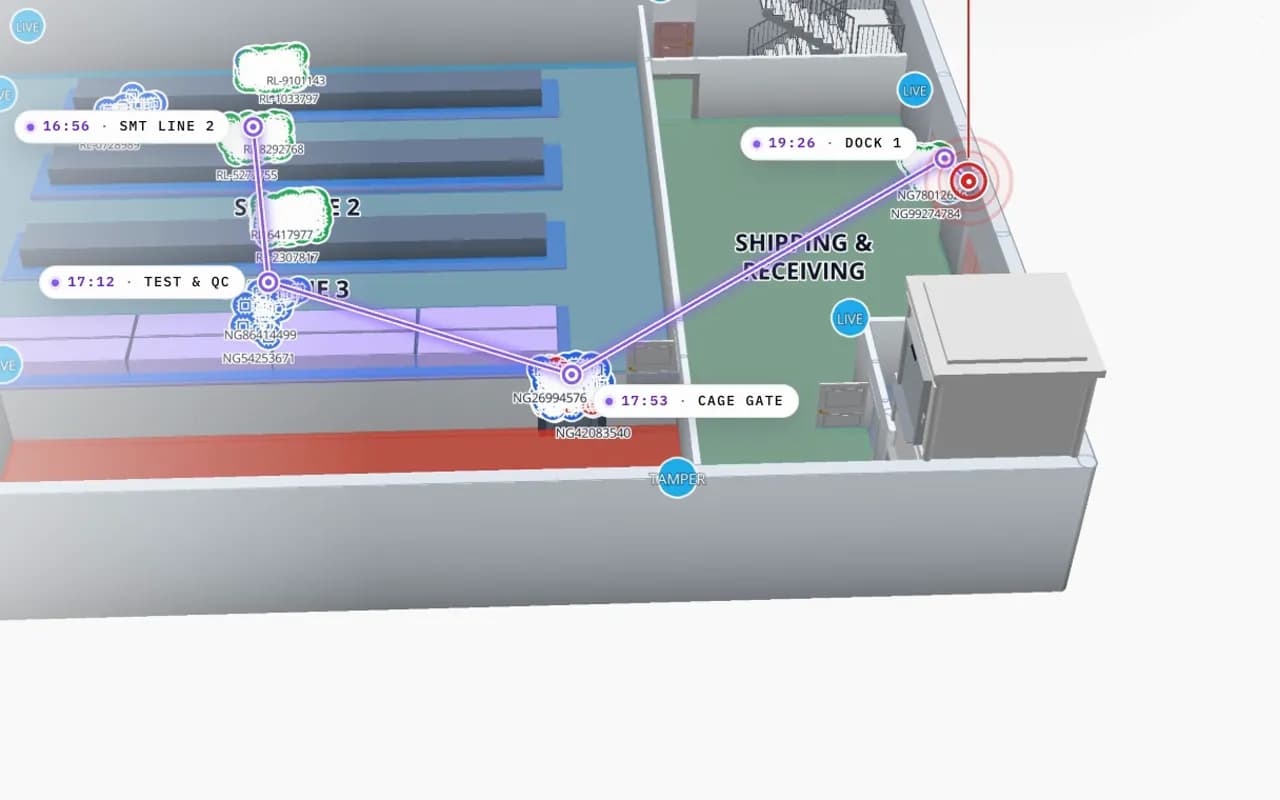 Northgate Electronics in 3D: an RFID read trail drawn from SMT line 2 through test and QC to the cage gate and dock 1, with the time of each read