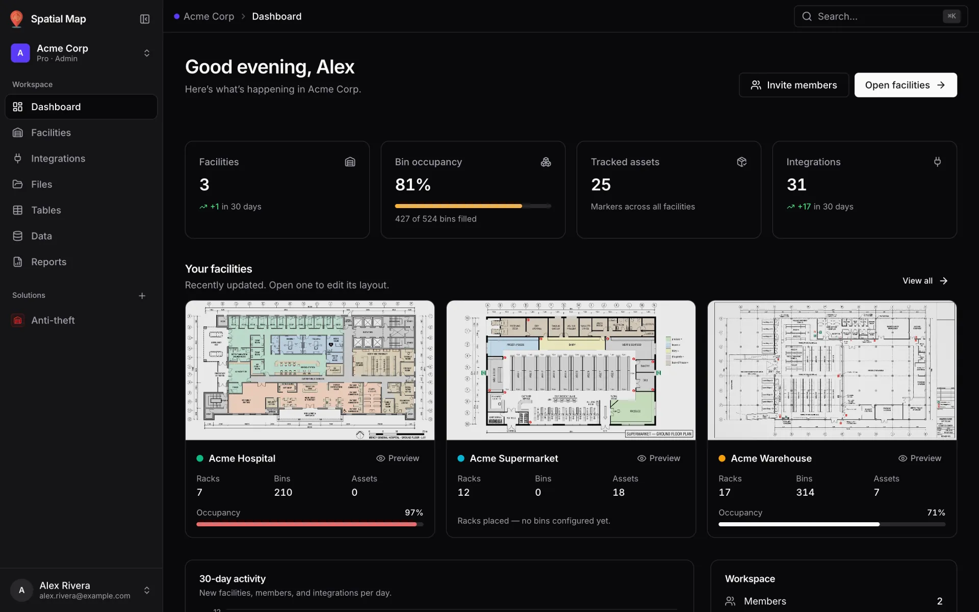 Dashboard of the Acme Corp workspace: "Good evening, Alex" with Invite members and Open facilities buttons, four KPI cards (Facilities 3, Bin occupancy 81%, Tracked assets 25, Integrations 31), and a card for each of the three facilities with its floor-plan thumbnail, rack, bin and asset counts and occupancy bars