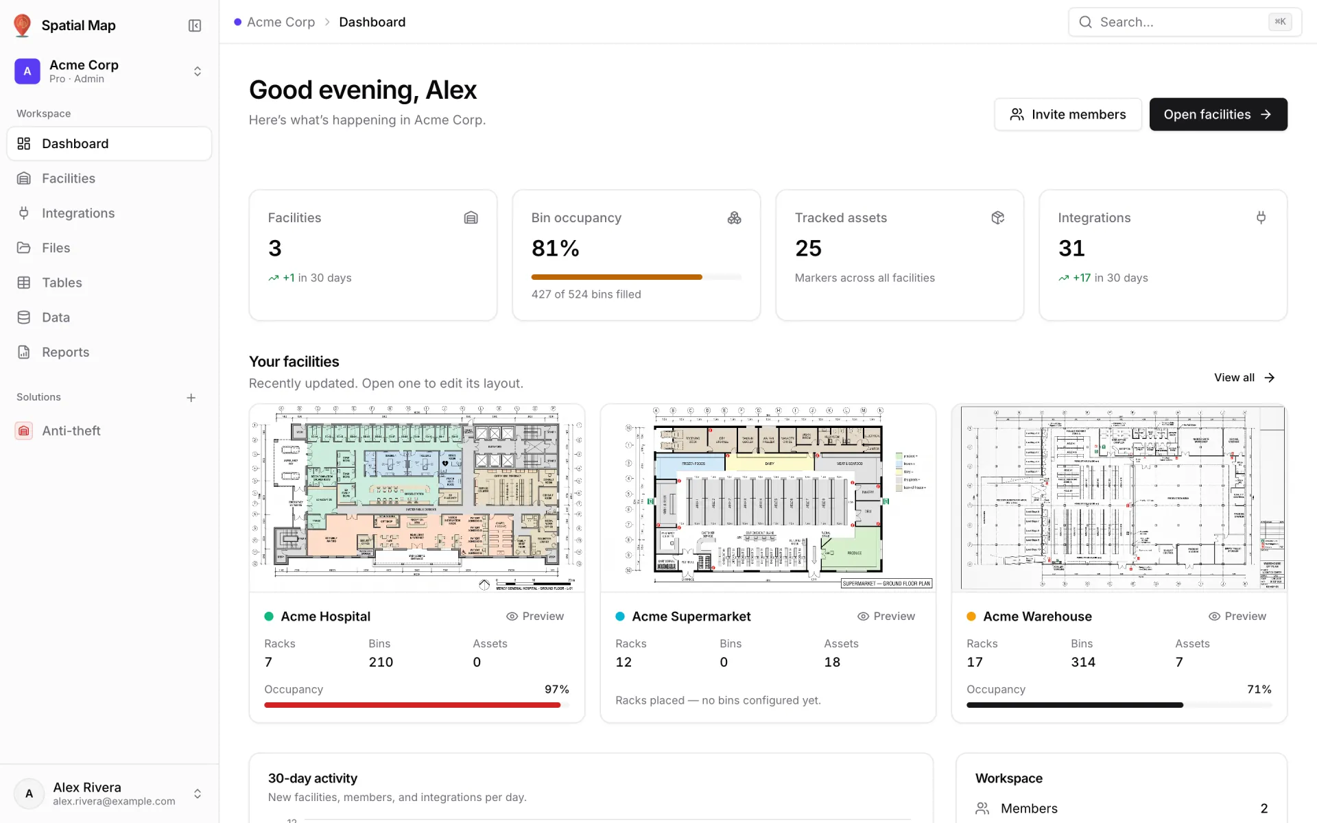 Dashboard of the Acme Corp workspace: "Good evening, Alex" with Invite members and Open facilities buttons, four KPI cards (Facilities 3, Bin occupancy 81%, Tracked assets 25, Integrations 31), and a card for each of the three facilities with its floor-plan thumbnail, rack, bin and asset counts and occupancy bars