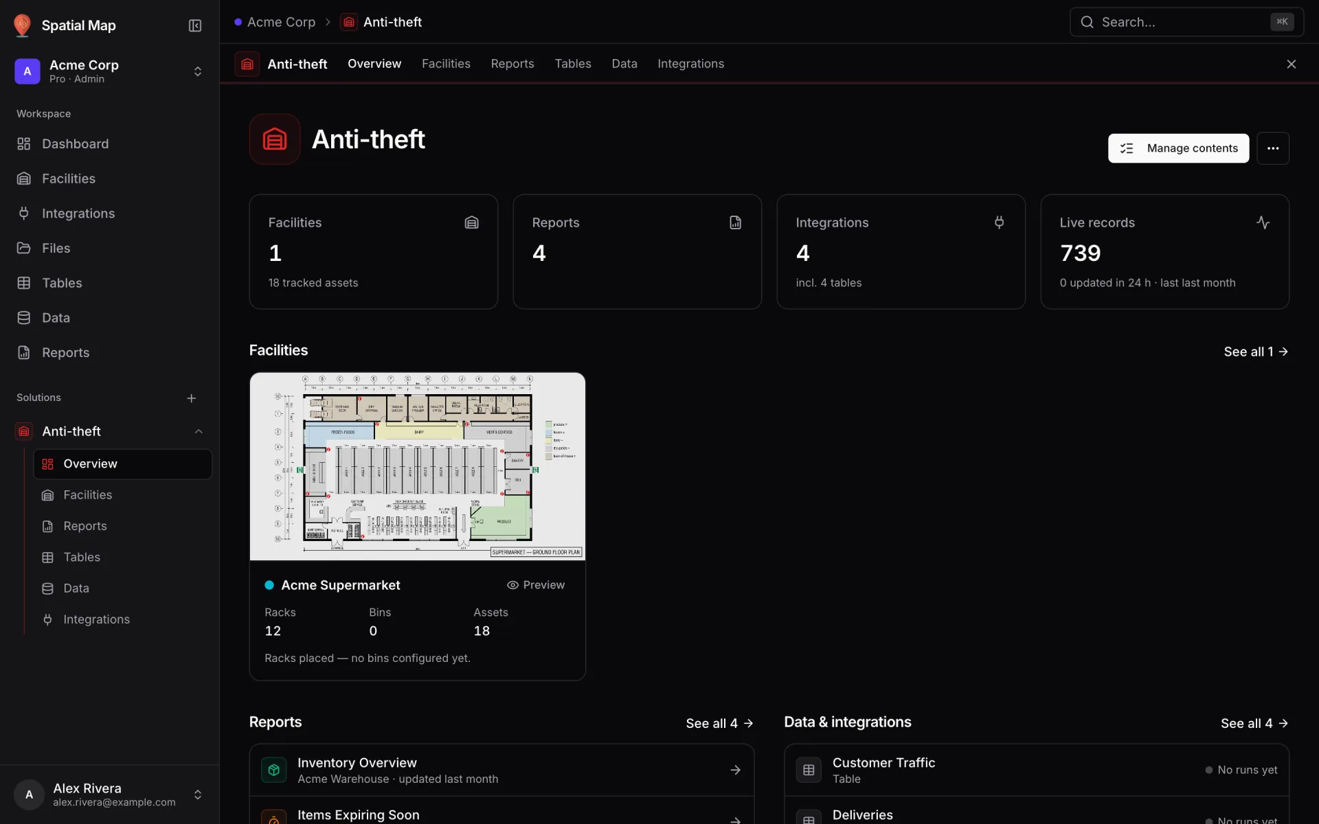 Home page of the Anti-theft solution in the Acme Corp workspace: the scope bar with Overview, Facilities, Reports, Tables, Data and Integrations tabs, a Manage contents button in the header, four KPI cards (Facilities, Reports, Integrations, Live records), the solution’s facility cards, its reports list and the Data & integrations list with health dots