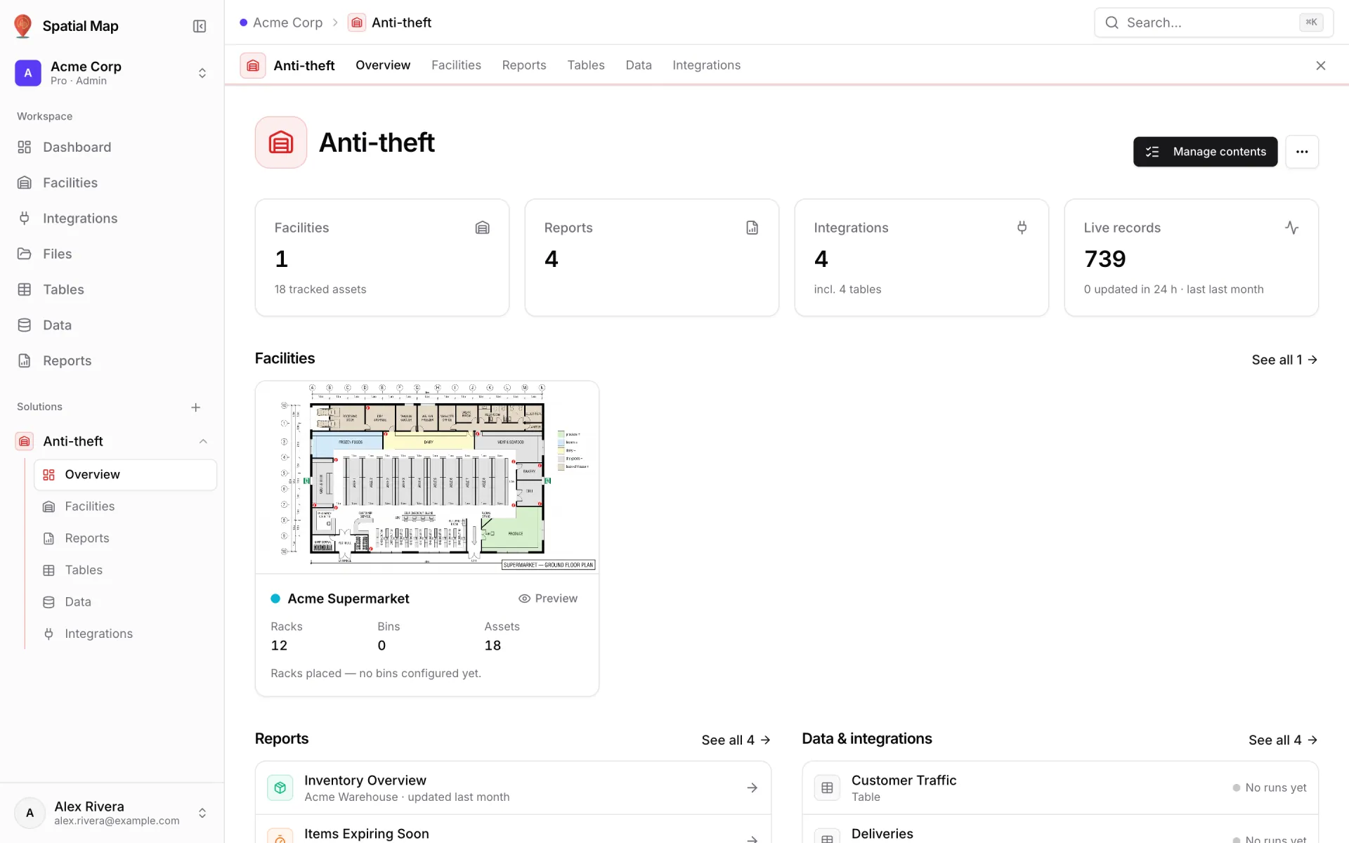 Home page of the Anti-theft solution in the Acme Corp workspace: the scope bar with Overview, Facilities, Reports, Tables, Data and Integrations tabs, a Manage contents button in the header, four KPI cards (Facilities, Reports, Integrations, Live records), the solution’s facility cards, its reports list and the Data & integrations list with health dots
