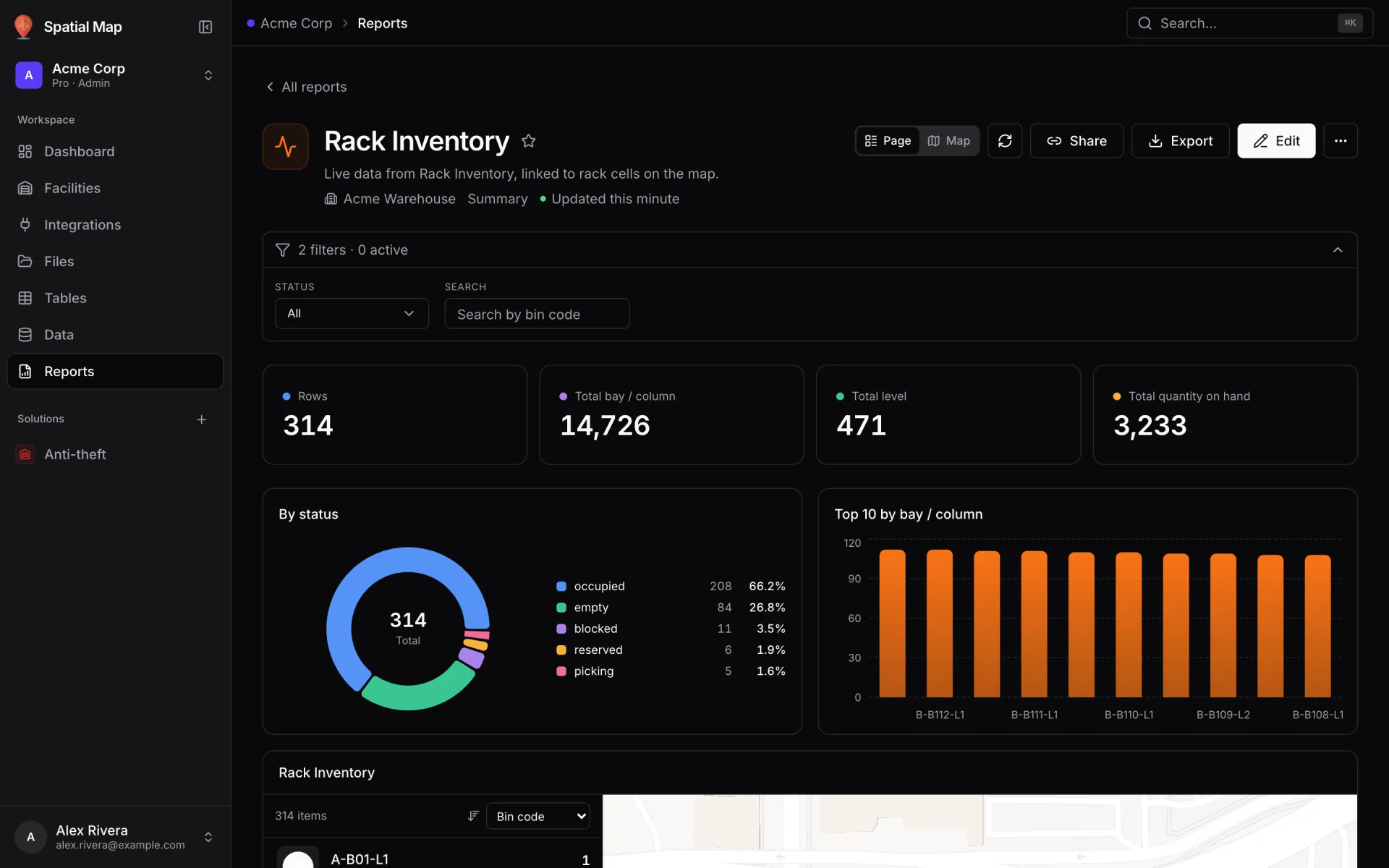 The Rack Inventory report of Acme Warehouse with its open filter bar ("2 filters · 0 active", a Status dropdown set to All and a "Search by bin code" box) above key numbers Rows 314, Total bay / column, Total level and Total quantity on hand 3,233, a By status donut and a Top 10 by bay / column bar chart