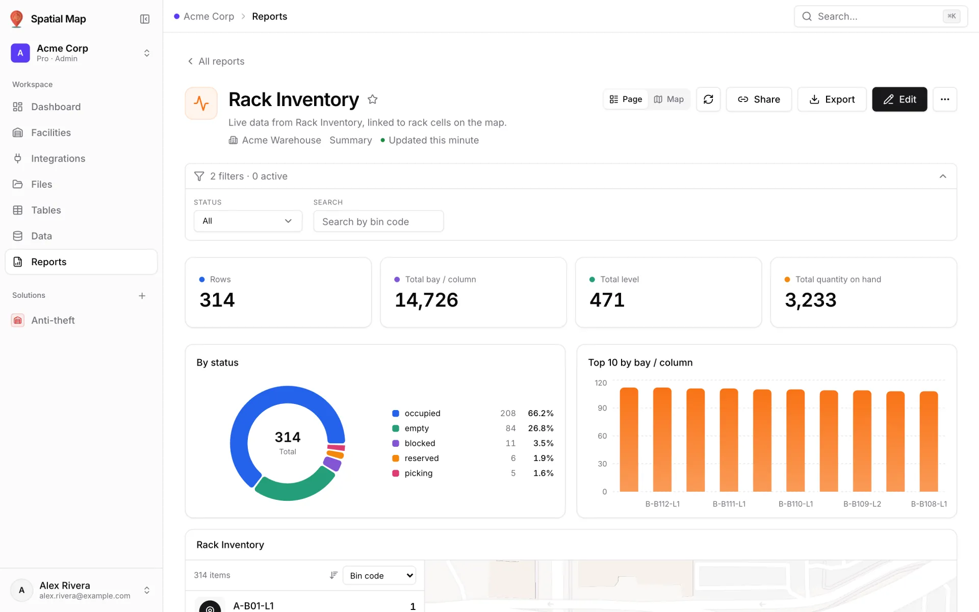 The Rack Inventory report of Acme Warehouse with its open filter bar ("2 filters · 0 active", a Status dropdown set to All and a "Search by bin code" box) above key numbers Rows 314, Total bay / column, Total level and Total quantity on hand 3,233, a By status donut and a Top 10 by bay / column bar chart