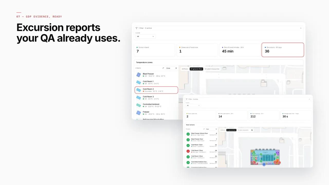 Two Polar Pharma reports with KPI tiles, a list and the facility map: temperature zones with Cold Room 2 flagged, and the door sensors