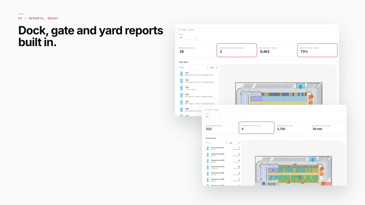 Two Eastport reports with KPI tiles, a list and the site map: dock doors, and inbound lanes